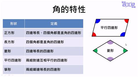 對角是什麼|生活中的平面圖形─角的性質